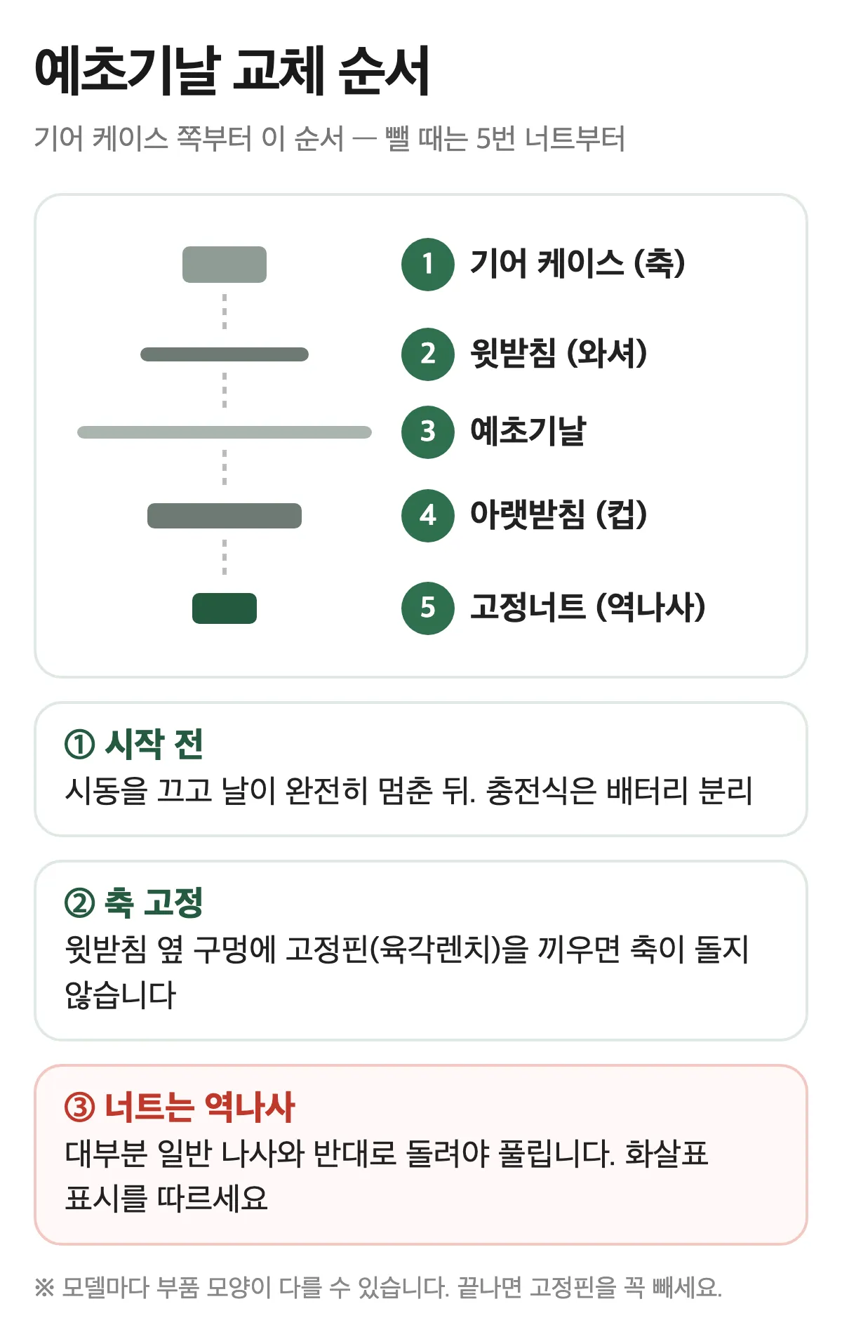 예초기날 교체 순서 윗받침 날 아랫받침 고정너트 역나사