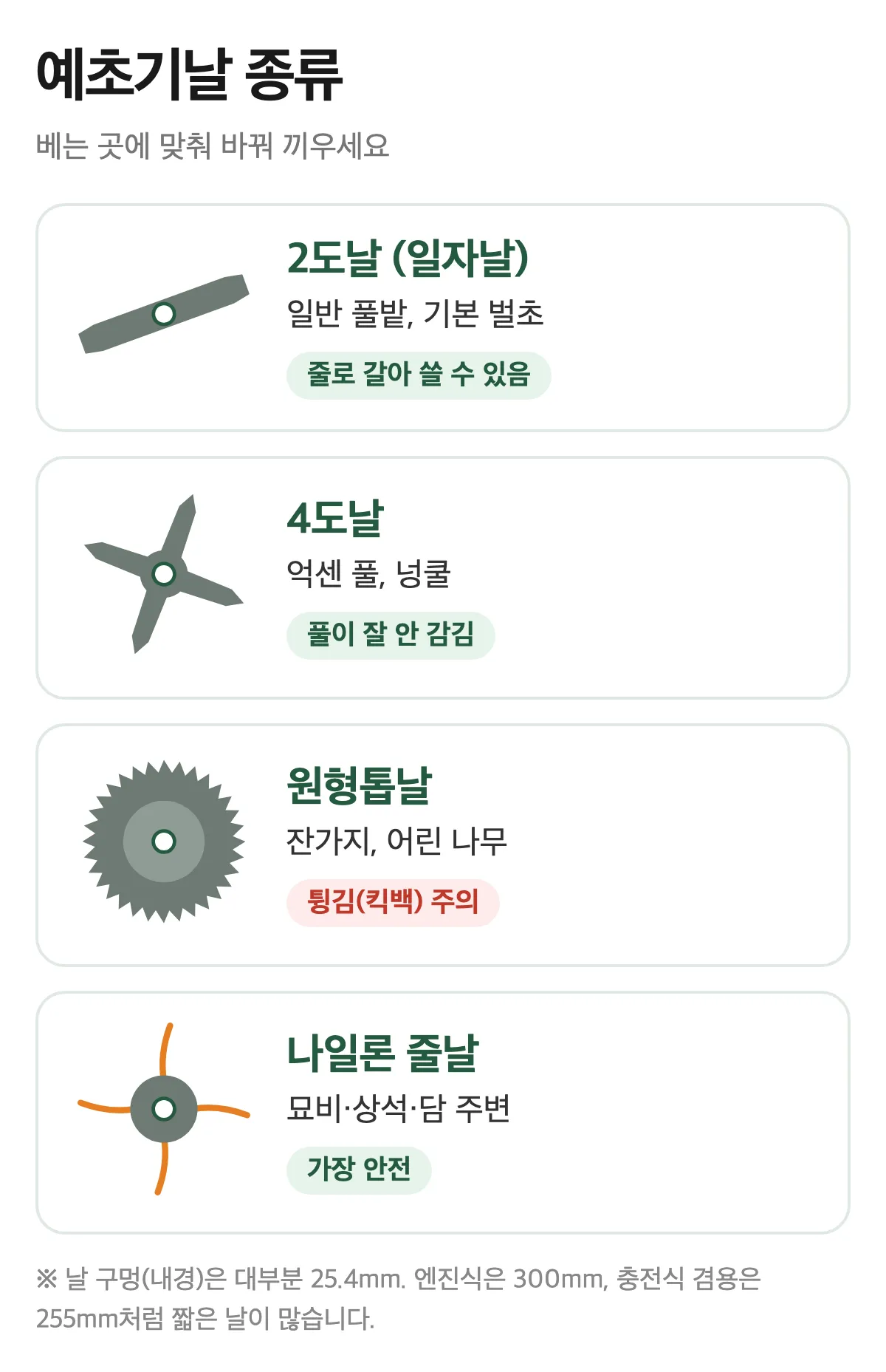 예초기날 종류 2도날 4도날 원형톱날 나일론 줄날 쓰는 곳